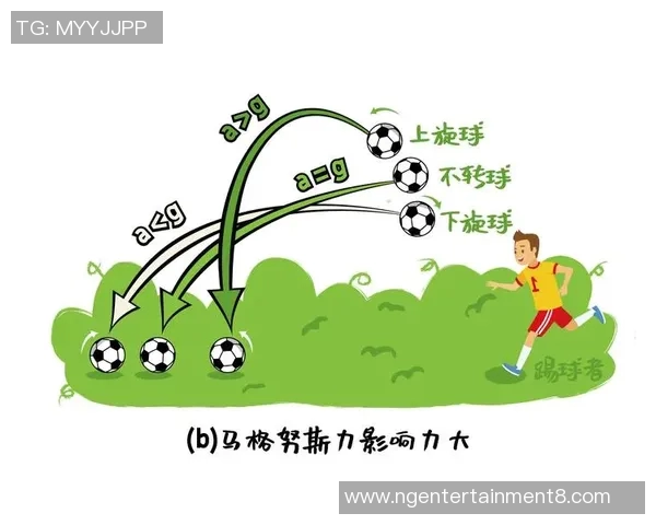 足球中技战术的运用与球队配合的重要性分析与探讨